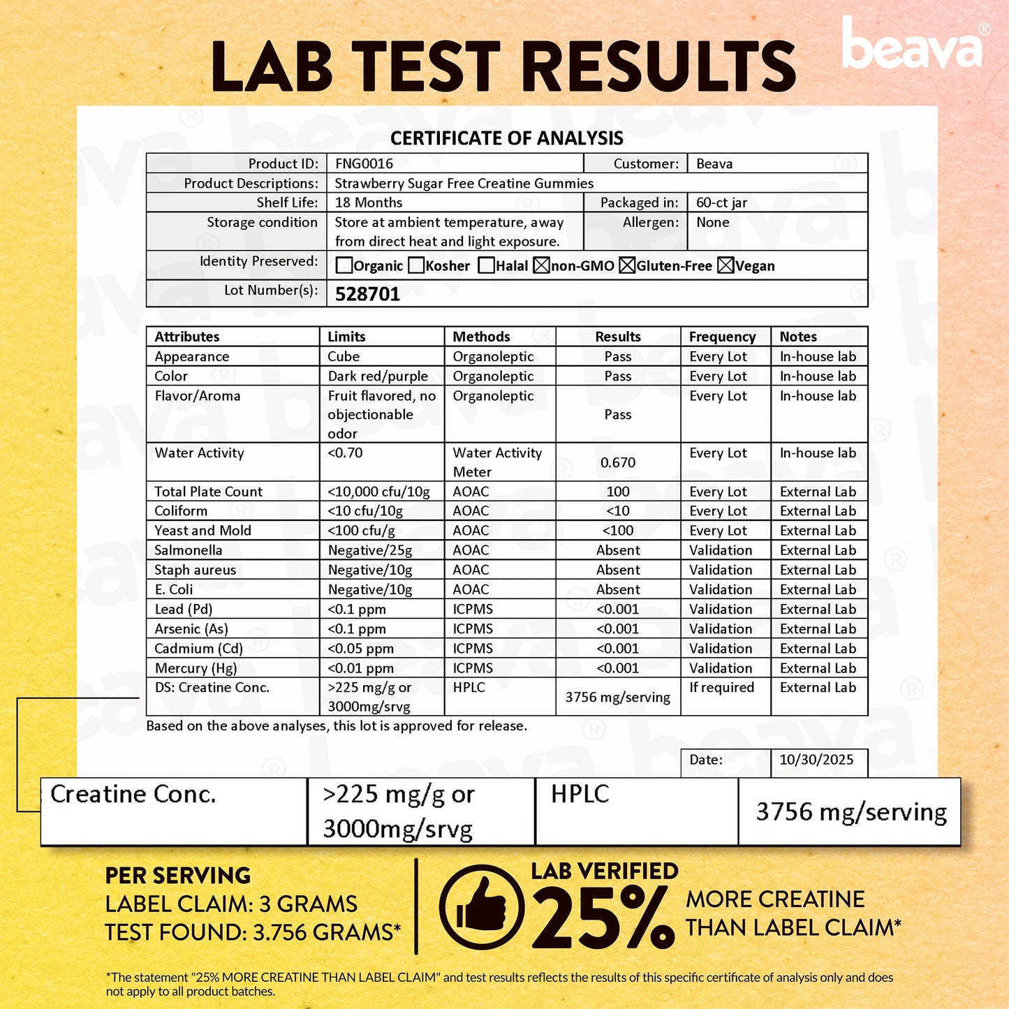 Creatine Monohydrate Gummies